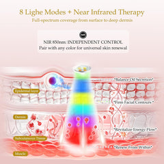 Red Light Therapy Mask for Face, LED Facial Mask, Skin Care Light with near Infrared 850Nm & Adjustable Blue Light, Portable Home Device with 7 Colors & 8 Modes, 432 Beads Pro Leds